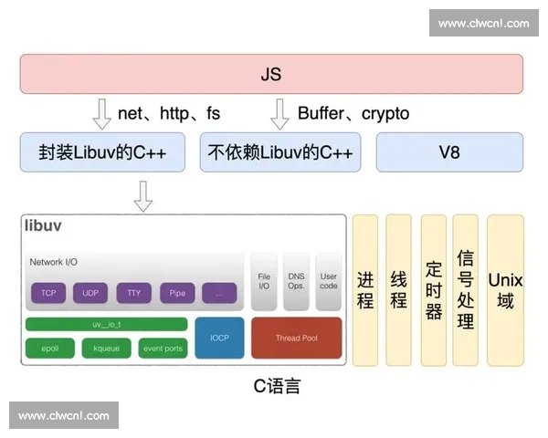 Node.js实战指南：从零搭建高性能视频剪辑与批量处理自动化管线